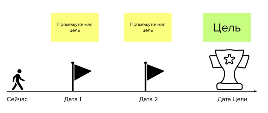 Психолог онлайн Анна Карпинская